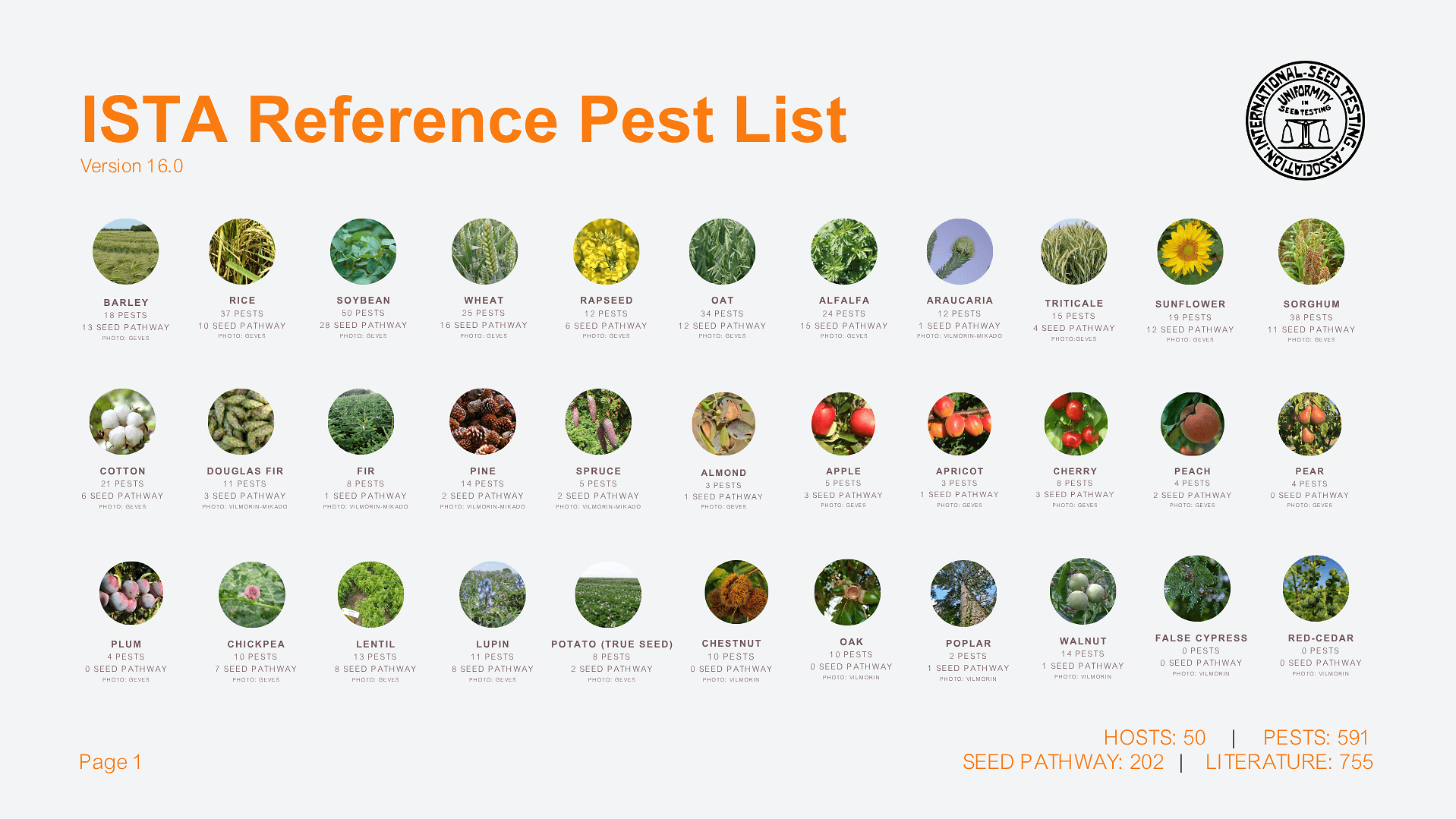ISTA Reference Pest List v16_1