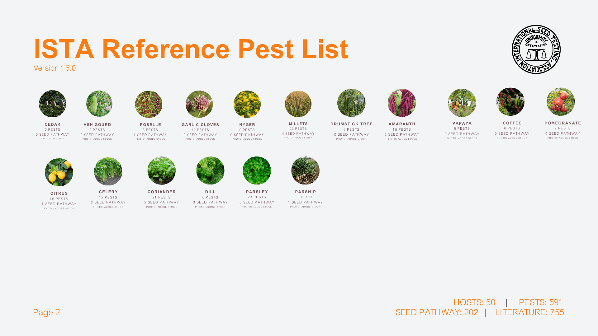 ISTA Reference Pest List v13 0