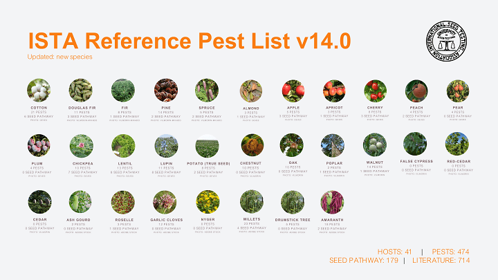 ISTA Reference Pest List v14 0